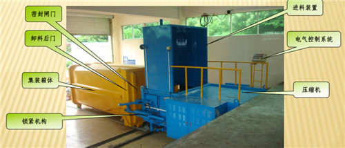 分體式垃圾壓縮中轉站的構成 分體式垃圾壓縮中轉站的構成