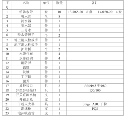 1631593269120721.jpg 器材配備表.jpg